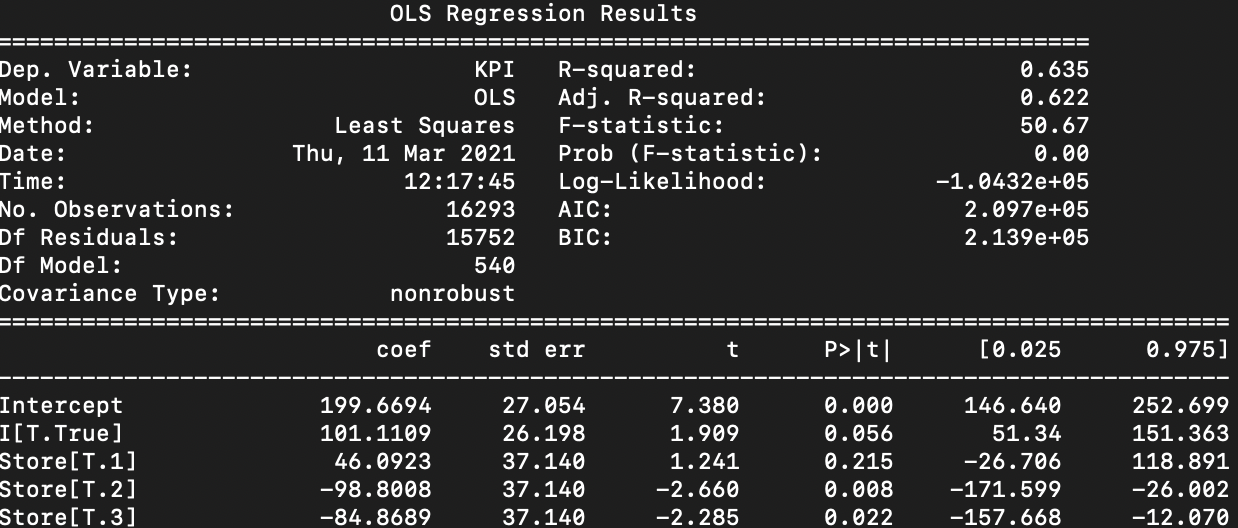 Diff-in-Diff OLS Regression Results