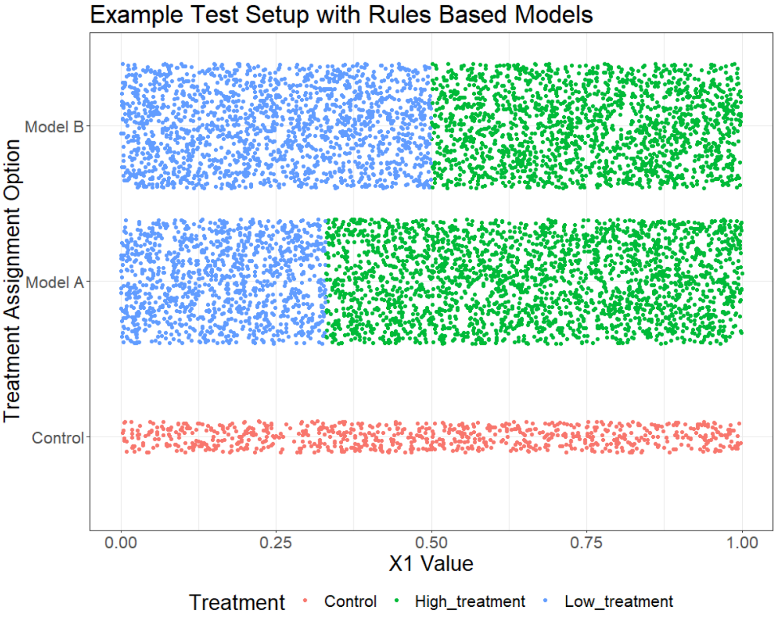 Example test setup