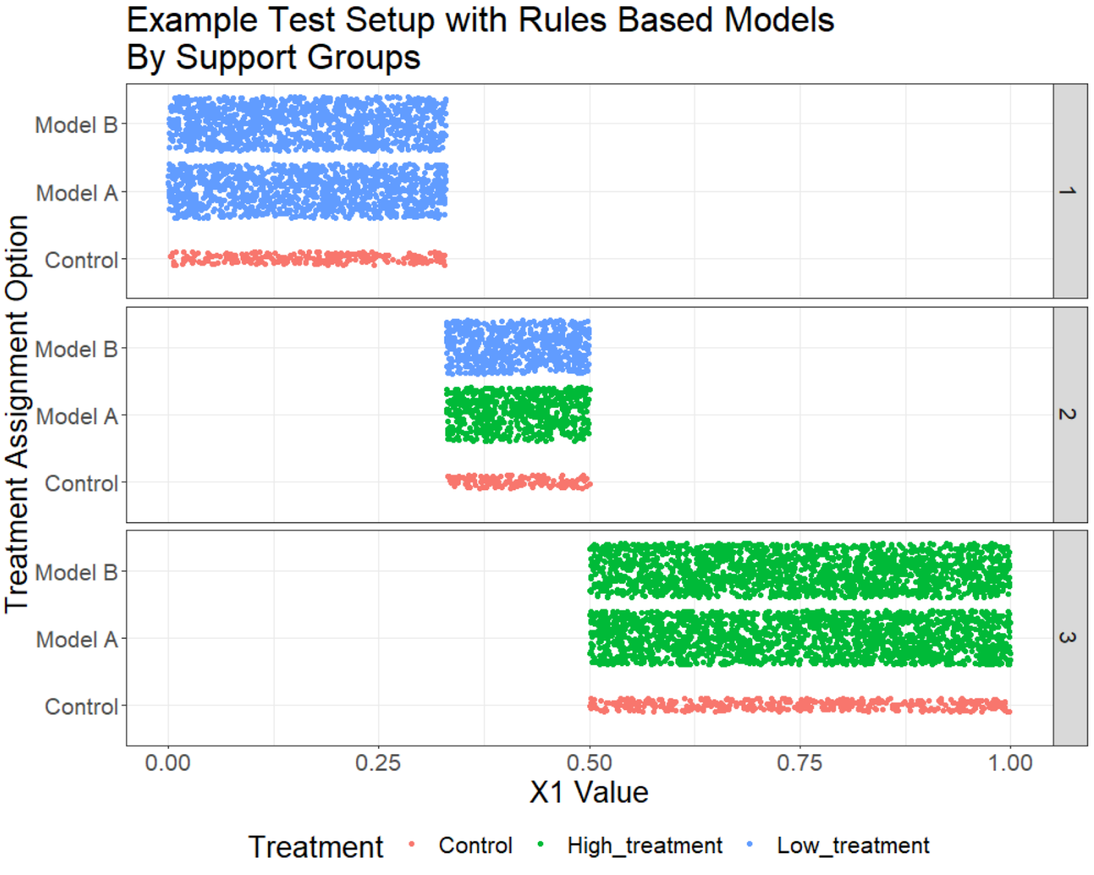 Example test setup by Support Groups